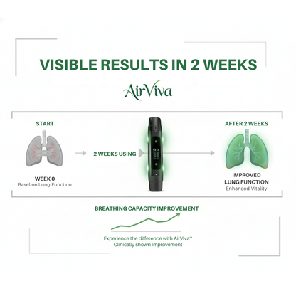 AIRVIVA™ LIFEBREATH – SMART BREATHING TRAINER WITH APP TRACKING